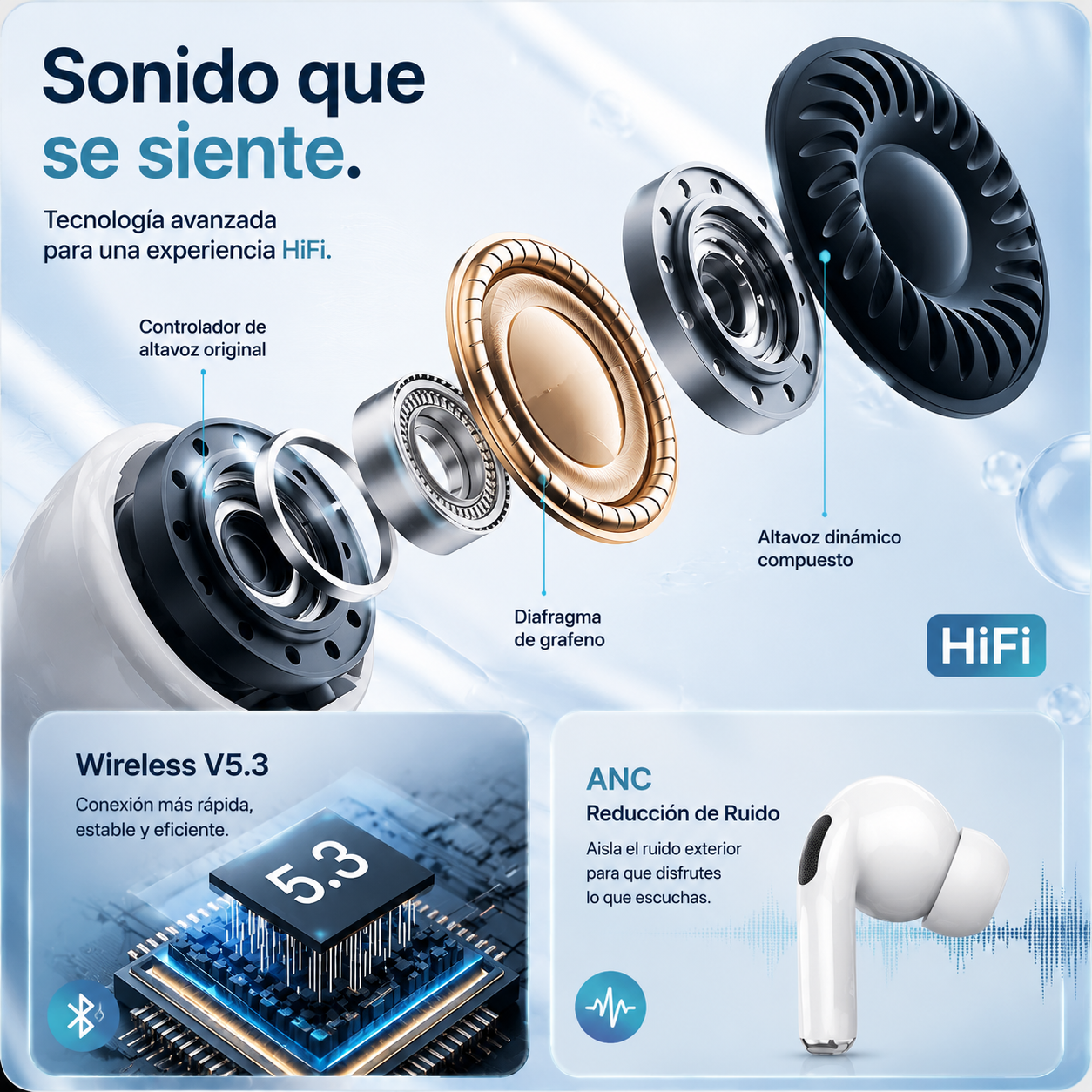 AeroPods Pro (Tipo Airpods)